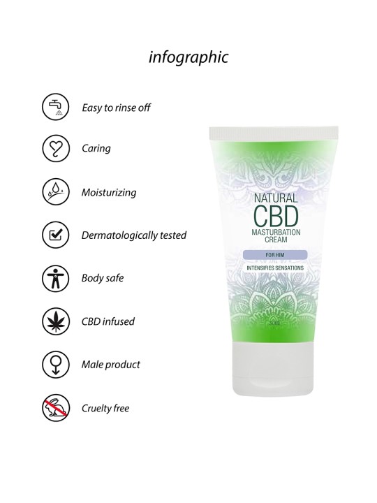 Crème de masturbation Homme - Natural CBD